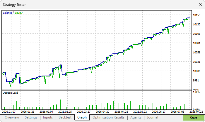 GRAPH GRAPH