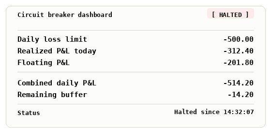 Mock-up dashboard panel
