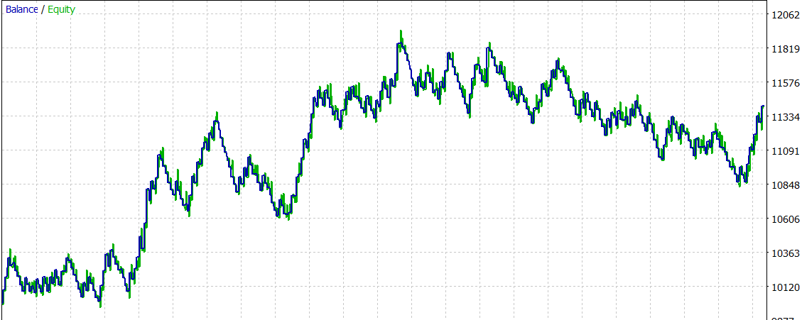 Testing adaptive shrink_graph Testing adaptive shrink_graph