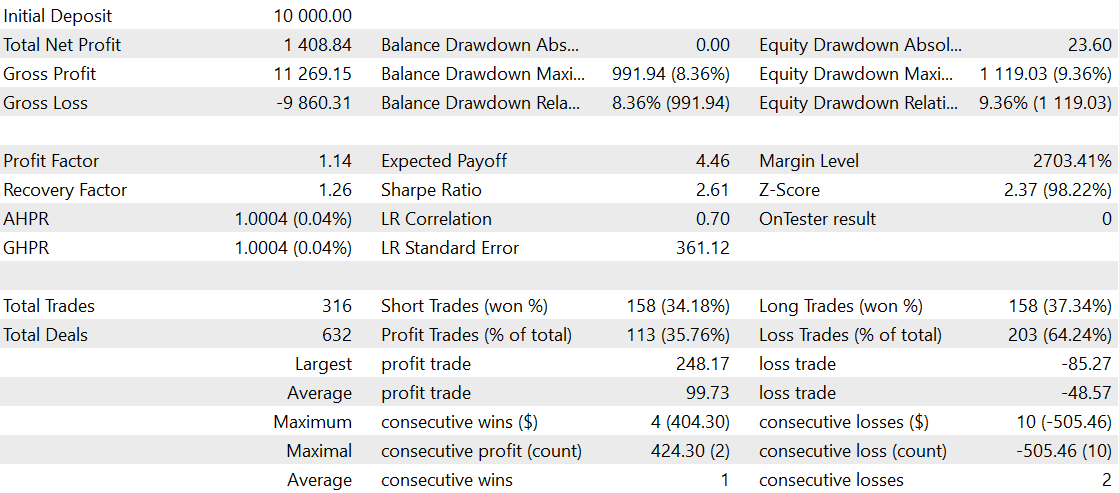 Testing adaptive shrink_results Testing adaptive shrink_results