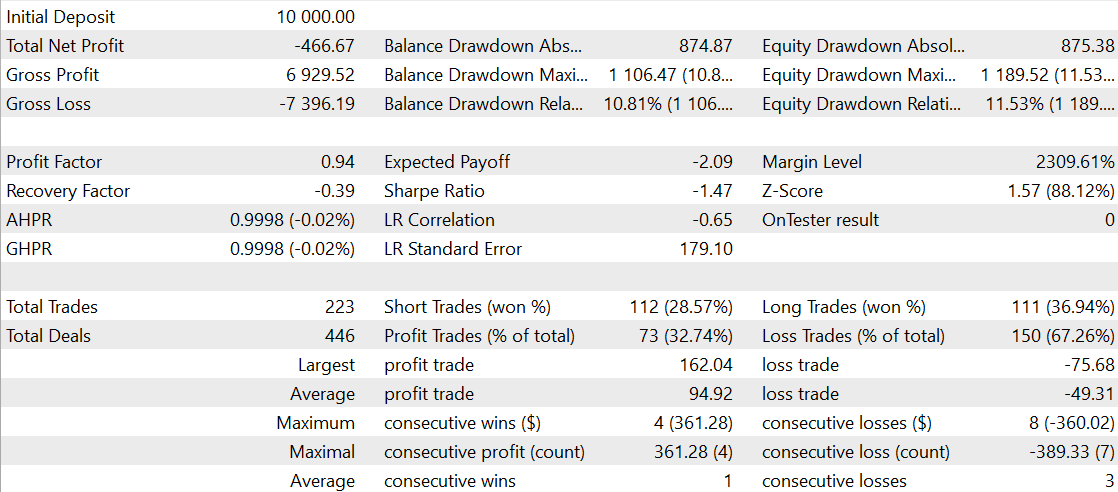 Testing default values_results Testing default values_results