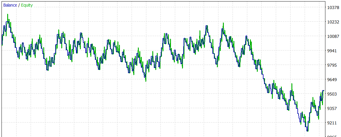 Testing default values_graph Testing default values_graph