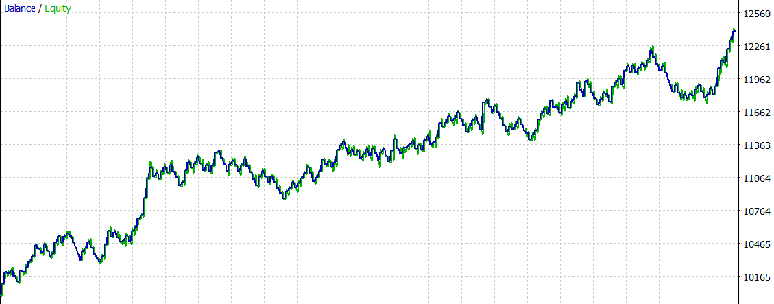 Testing session filter_graph Testing session filter_graph