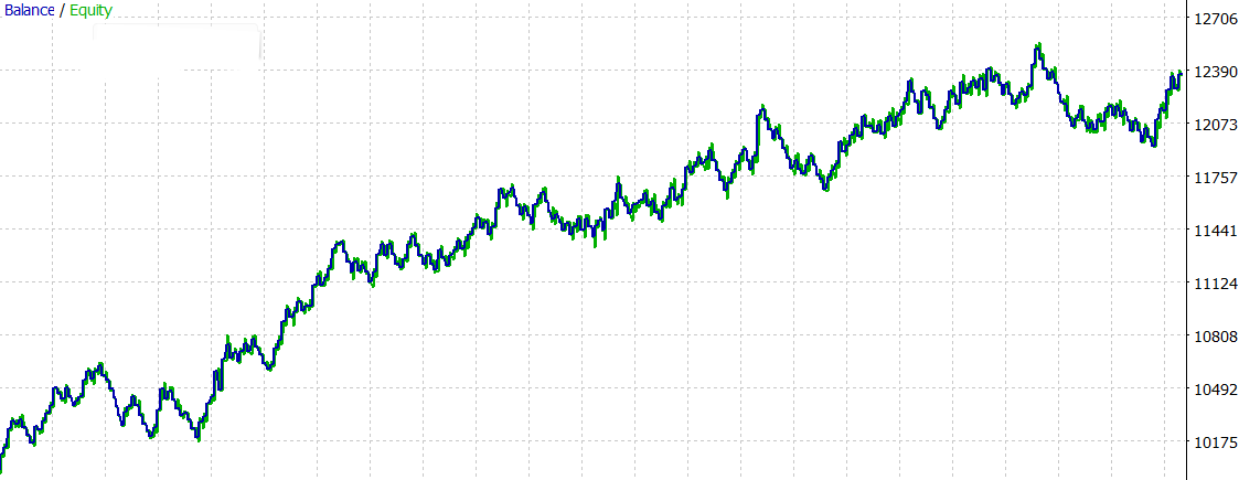 Testing trailing stops_graph Testing trailing stops_graph