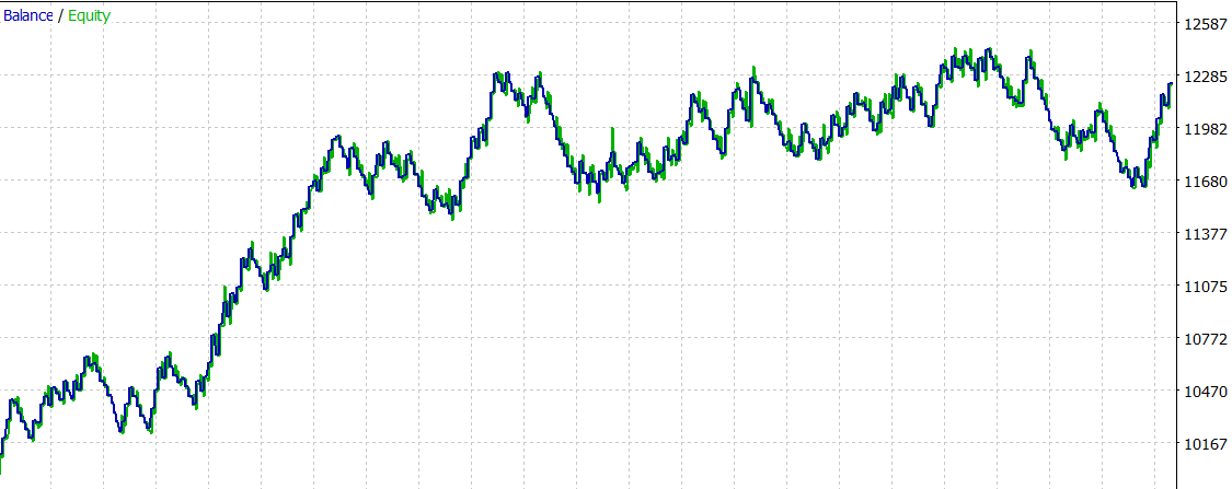 Testing confirmation bars_graph Testing confirmation bars_graph