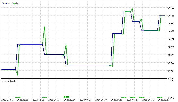 Equity Curve Equity Curve