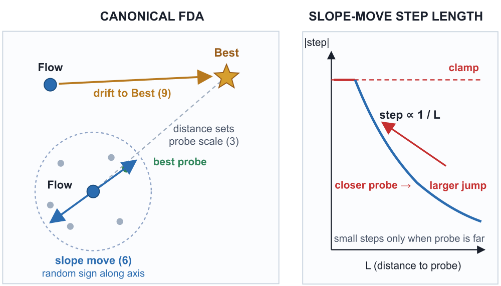FDA_canonical