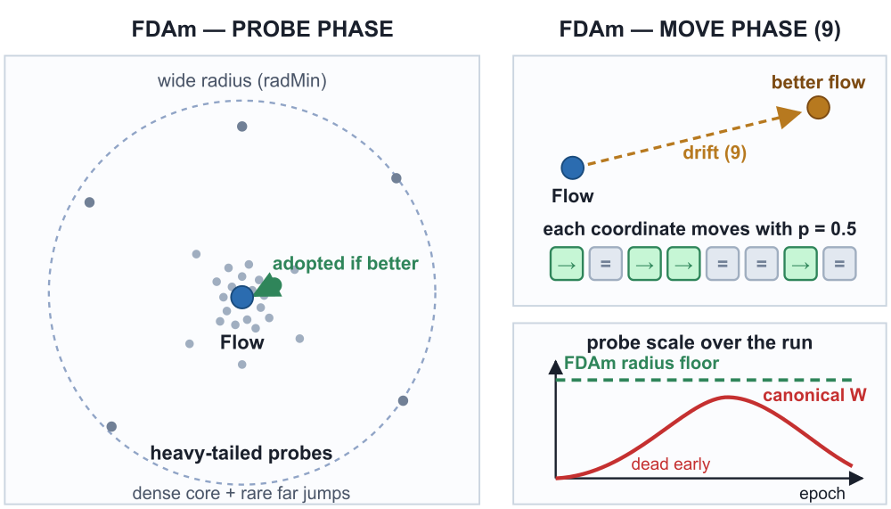 FDAm_modified
