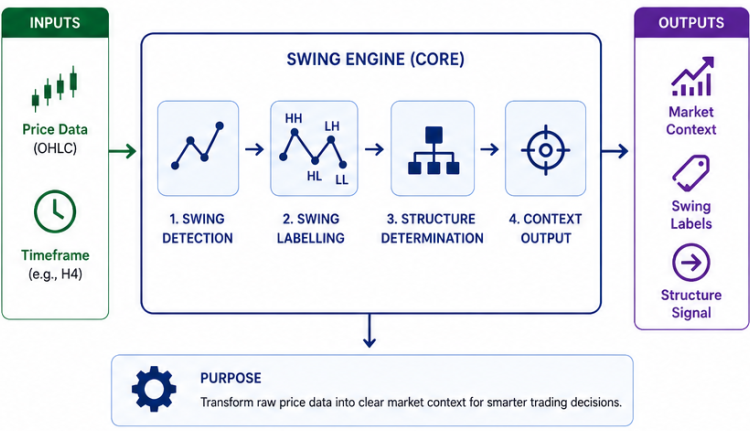 Swing engine architecture Swing engine architecture