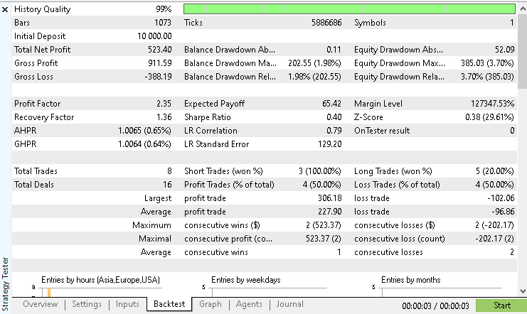 Strategy Tester Report Strategy Tester Report