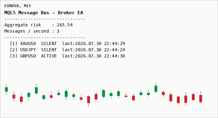The Broker EA's dashboard The Broker EA's dashboard