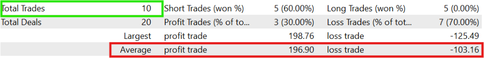 Testing risk-based position sizing_results Testing risk-based position sizing_results