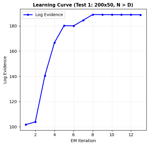 Learning Curve Learning Curve