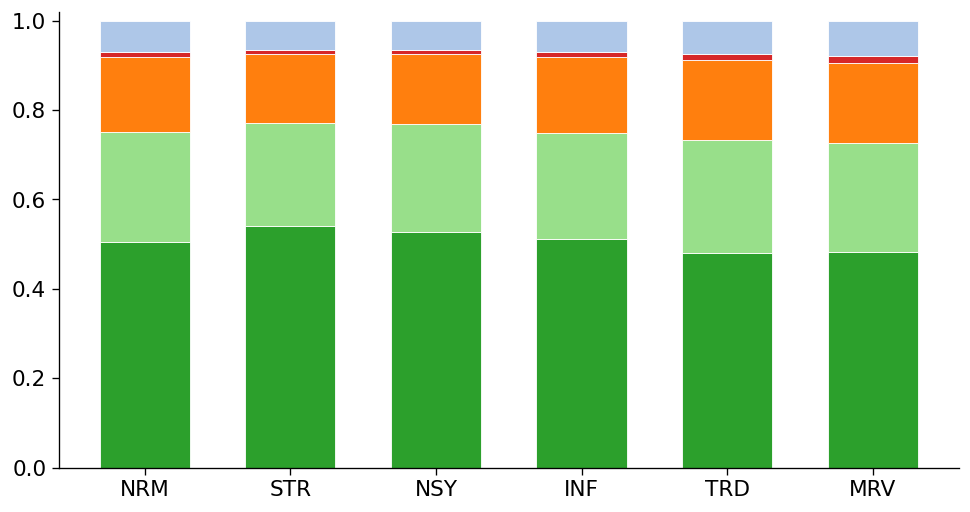 Figure 2 — PBQ label frequency by regime