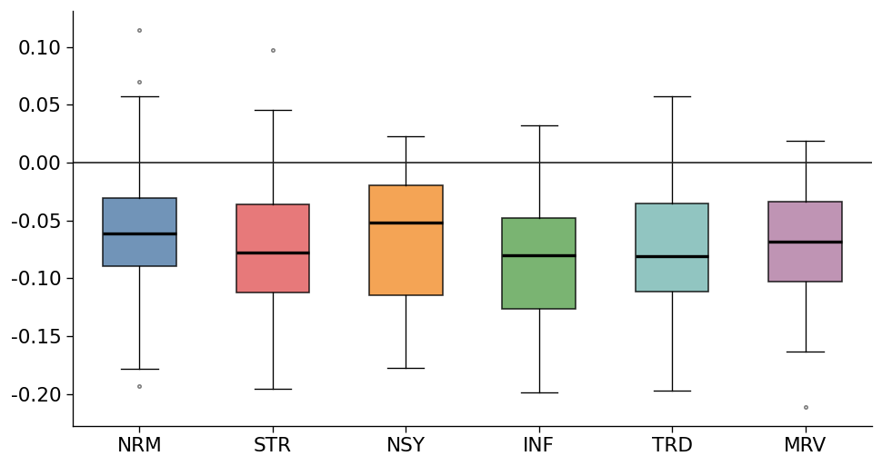 Figure 3 — Lag-1 return autocorrelation by regime