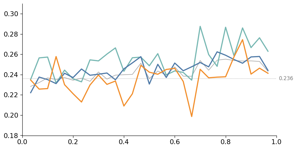 Figure 4 — Intraday pullback depth profile