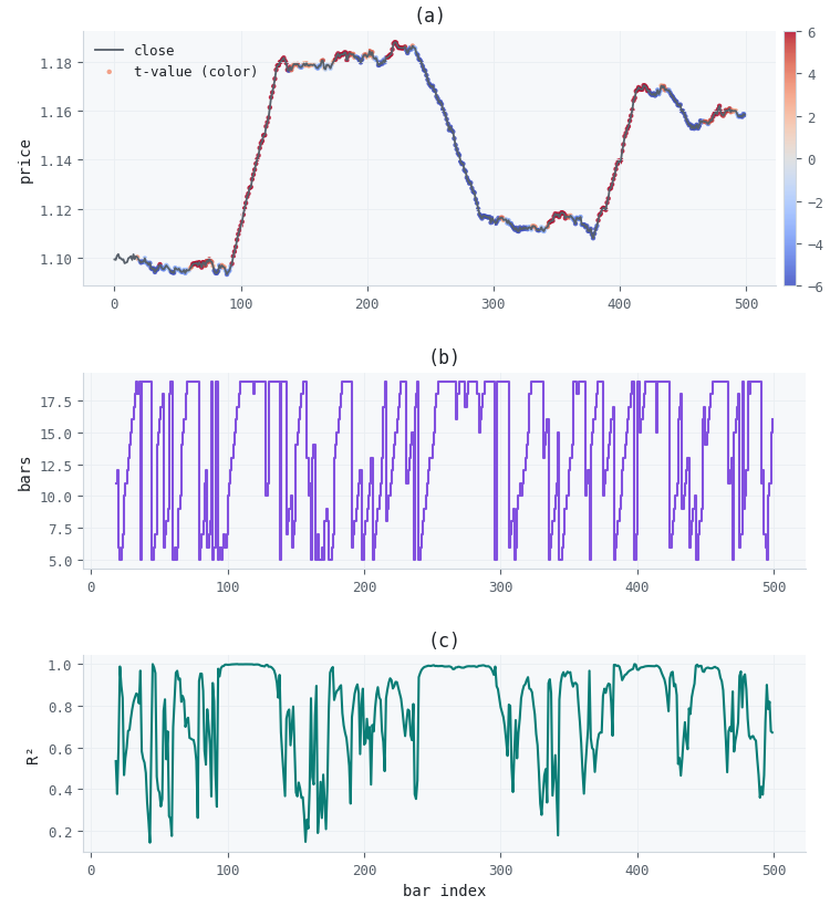 Causal trend-scanning features on synthetic hourly bars Causal trend-scanning features on synthetic hourly bars