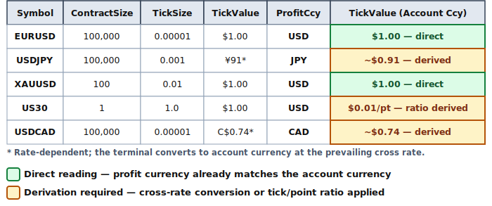 Contract Specification Comparison Contract Specification Comparison