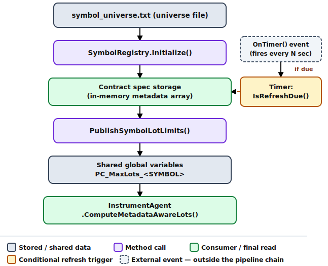 Metadata Pipeline — v2 Architecture Metadata Pipeline — v2 Architecture