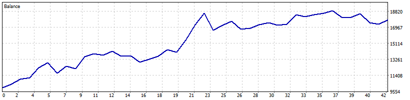 Strategy Tester balance graph for the Hawkes reflexivity demonstration EA Strategy Tester balance graph for the Hawkes reflexivity demonstration EA