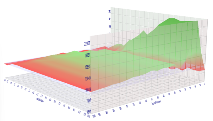 Optimization Surface Optimization Surface