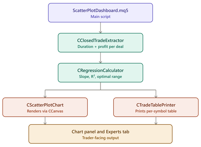Scatter dashboard architecture Scatter dashboard architecture