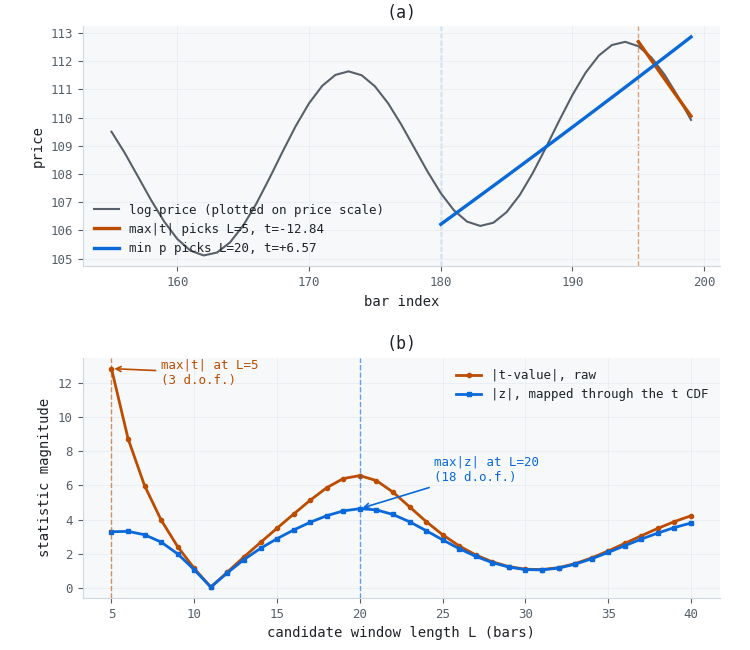 Two selection rules, one bar, opposite conclusions Two selection rules, one bar, opposite conclusions