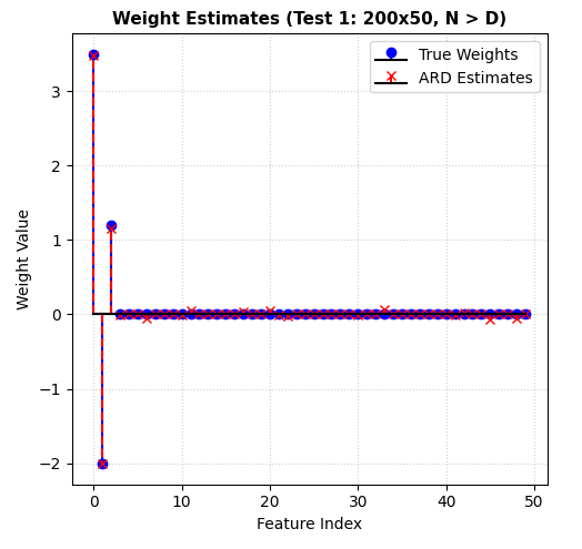weight estimates weight estimates