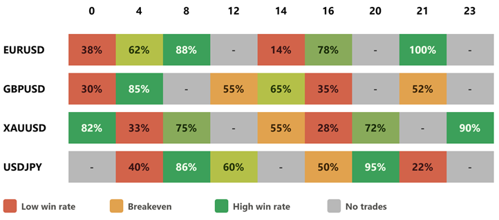 Win rate by symbol and hour Win rate by symbol and hour