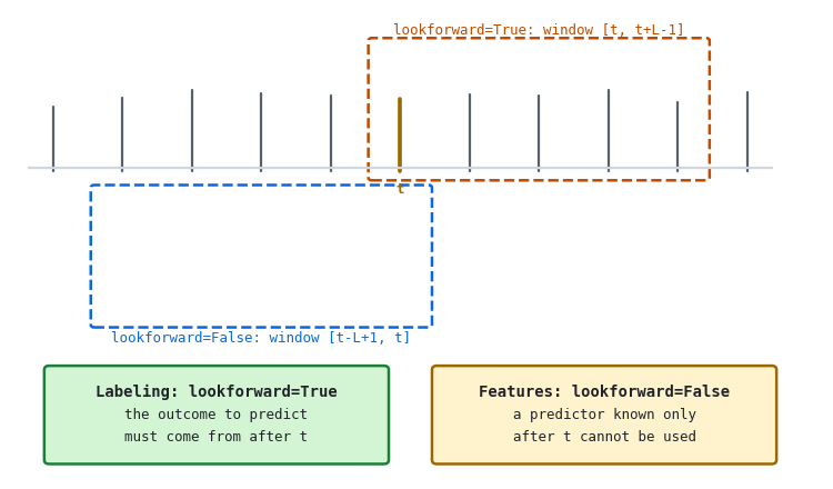 Two calling conventions, one function Two calling conventions, one function