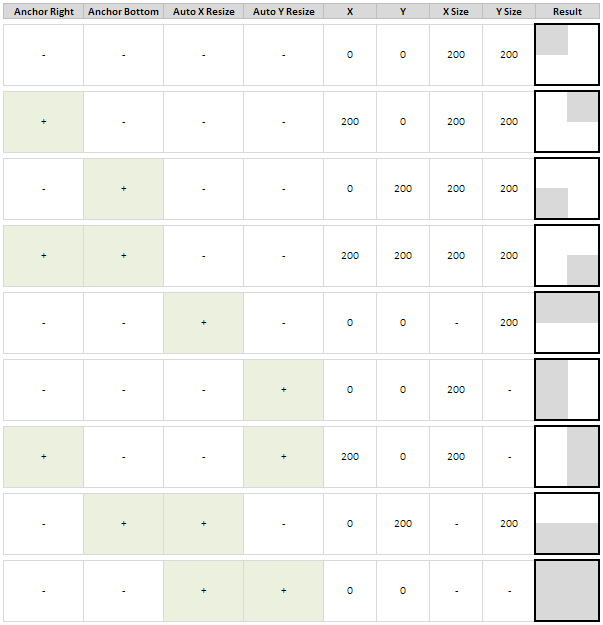 Рис. 3. Таблица с перечислением различных вариантов в сочетании с позиционированием элемента и автоизменением его размеров.