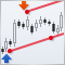 MQL5クックブック - 移動チャンネルのシグナルトレーディング