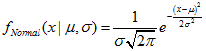 Función de densidad de la distribución normal