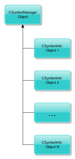 Symbol Manager Dateistruktur
