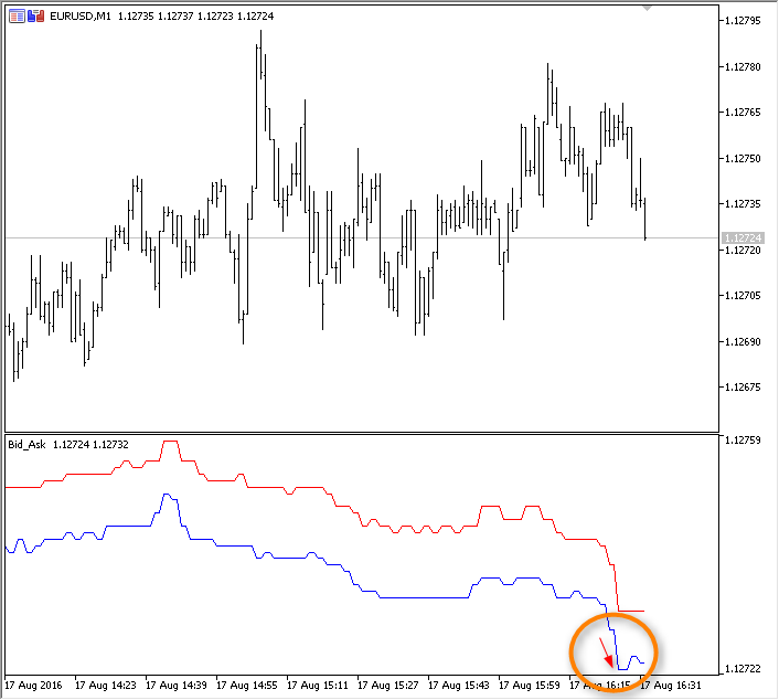 Forex Tick Chart Trading