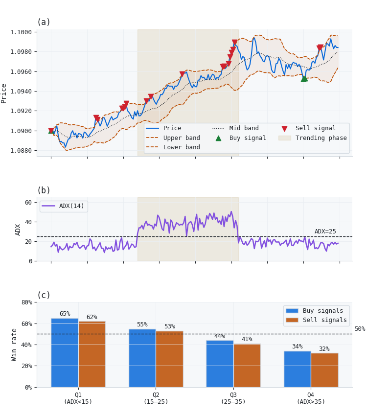 Bollinger Band signal quality by market regime Bollinger Band signal quality by market regime