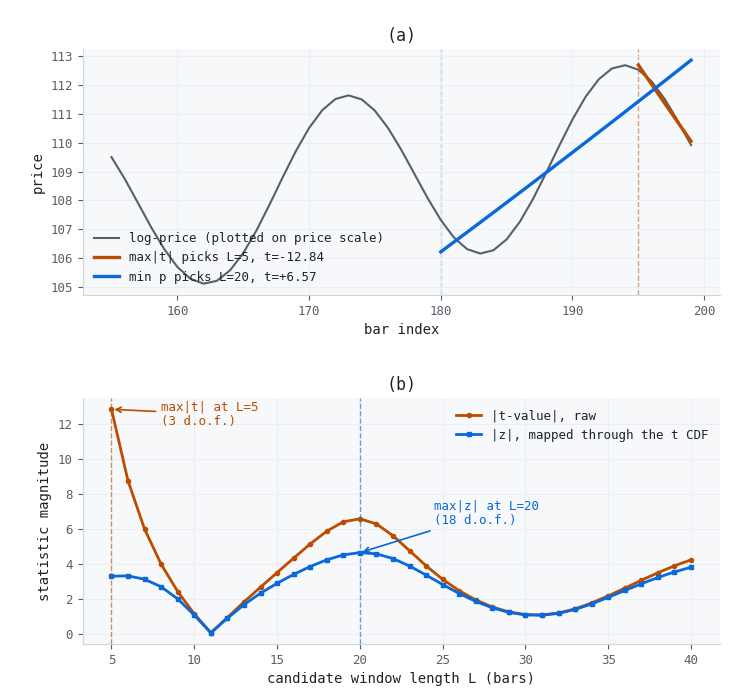 Two selection rules, one bar, opposite conclusions Two selection rules, one bar, opposite conclusions