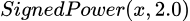 Fig. 6 - Alpha#1 signed power operator