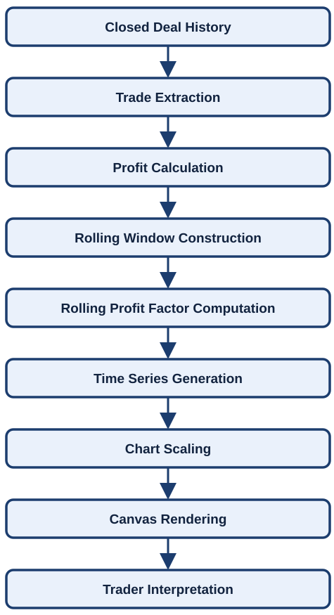 Analytical Pipeline Analytical Pipeline