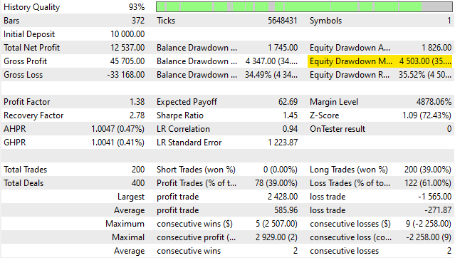 Fig. 11 - Backtest statistics for TXN Fig. 11 - Backtest statistics for TXN