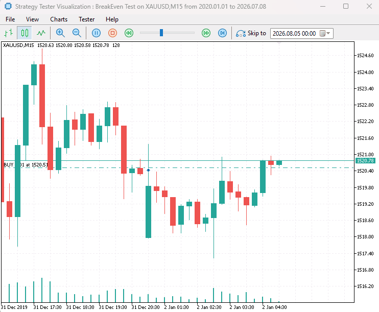 breakeven fixed points breakeven fixed points