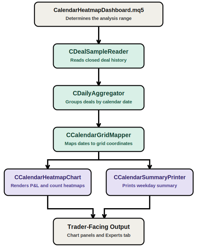 Calendar Heatmap Architecture Calendar Heatmap Architecture