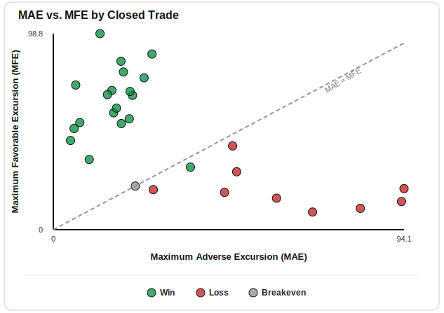 MAE vs. MFE by Closed Trade Scatter MAE vs. MFE by Closed Trade Scatter