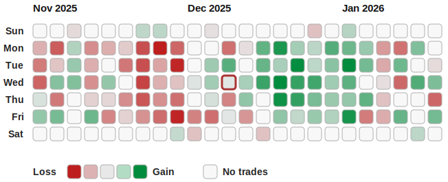Panel 1: Daily P&L Heatmap Mock-Up. Panel 1: Daily P&L Heatmap Mock-Up.