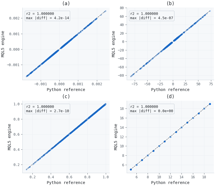 MQL5 engine output against the Python reference MQL5 engine output against the Python reference