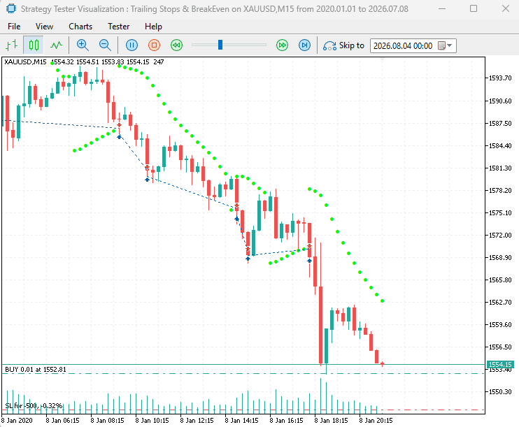 trailing stop parabolic SAR trailing stop parabolic SAR
