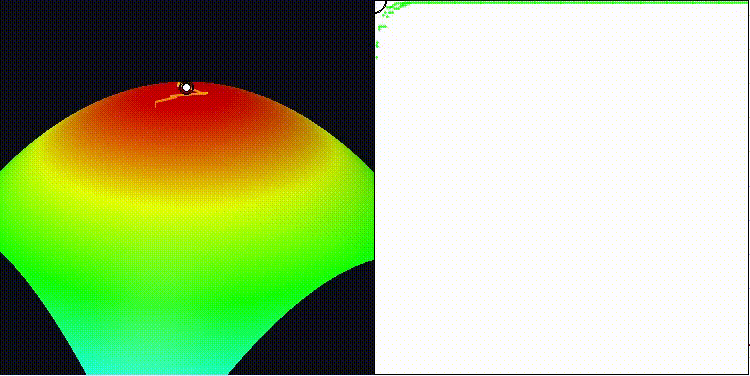 Paraboloid