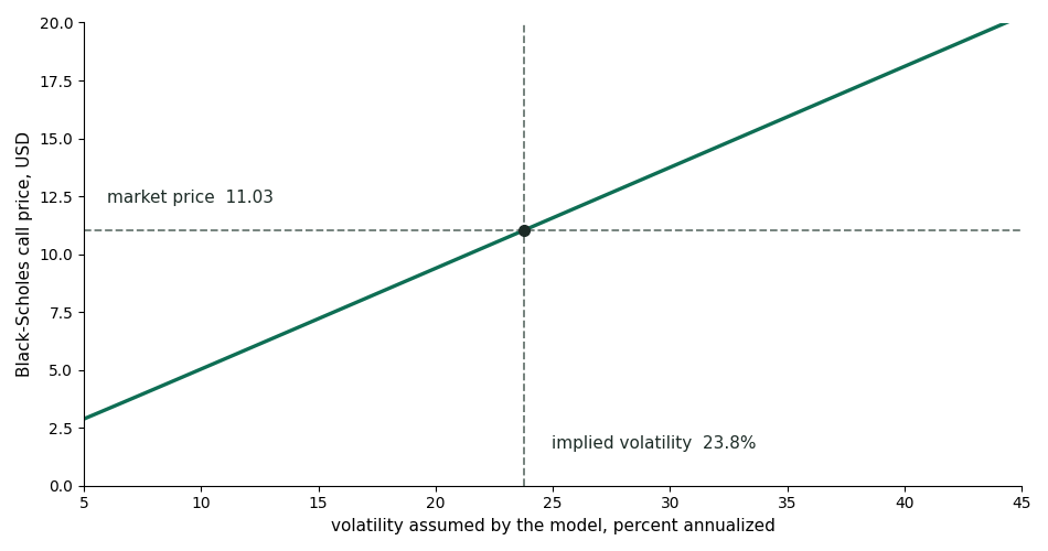 implied_vol implied_vol