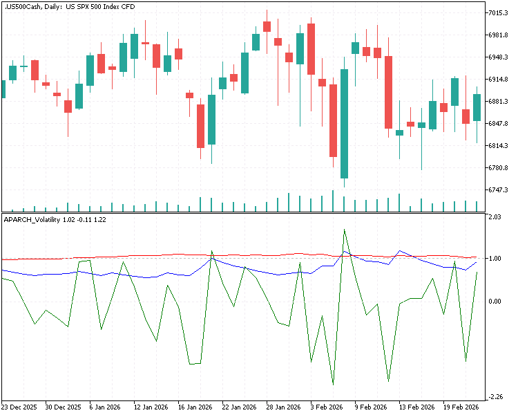 APARCH Volatility Indicator APARCH Volatility Indicator