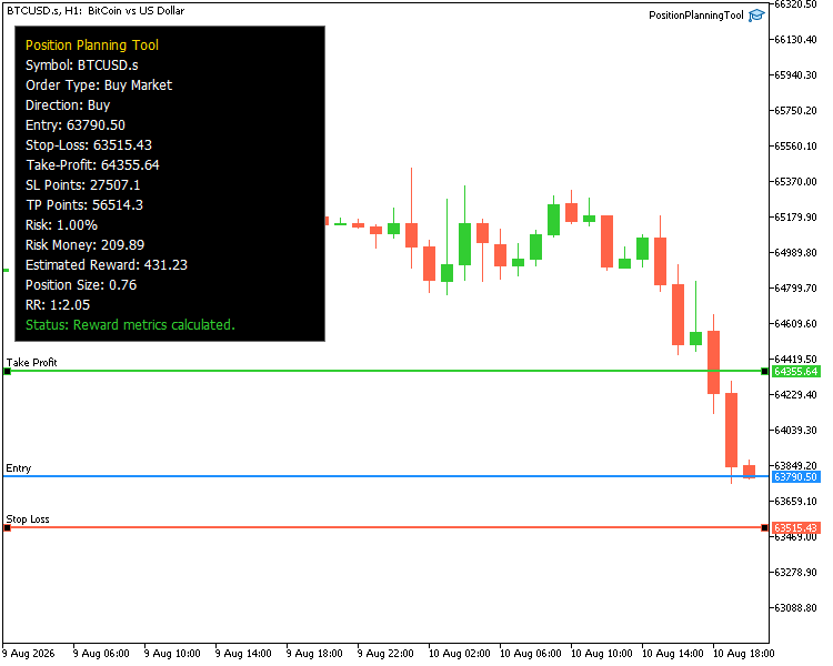 Fully Developed Position Planning Tool